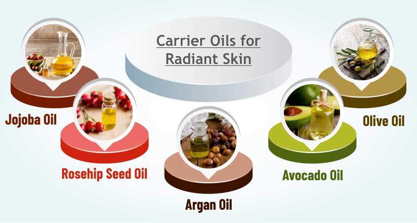 11 Best Carrier Oils for Radiant Skin - Carrier Oil Types and Uses